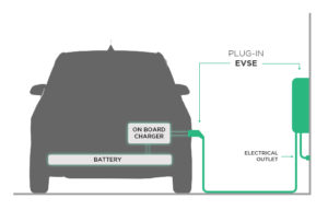 BMW i3 Charging: The Ultimate Guide | Plugless Power