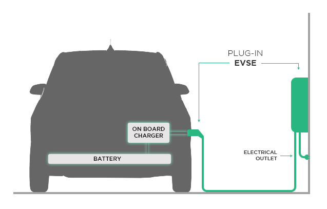 Bmw I3 Charging The Ultimate Guide
