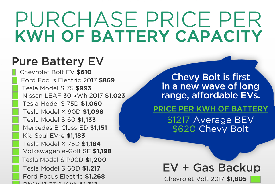 Updated 2017 Incentives For Electric Vehicles And EVSE for Tesla And More Updated 2017 Incentives For Electric Vehicles And EVSE for Tesla And More