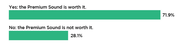 Tesla Owners on Which Model S Upgrades Are Really Worth the Money ...