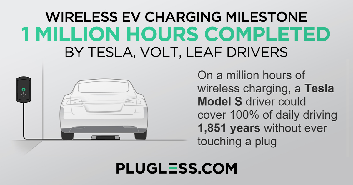 Milestone: 1 Million Hours Wireless EV Charging | Plugless Power