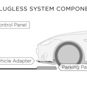 Plugless Components