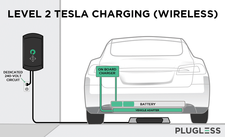 Tesla inductive charging