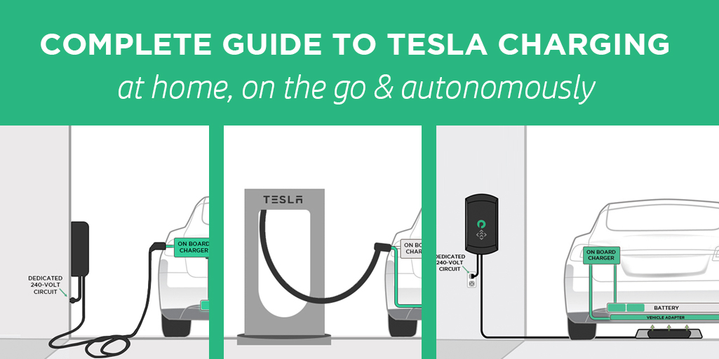 Tesla Charging The Complete Guide To