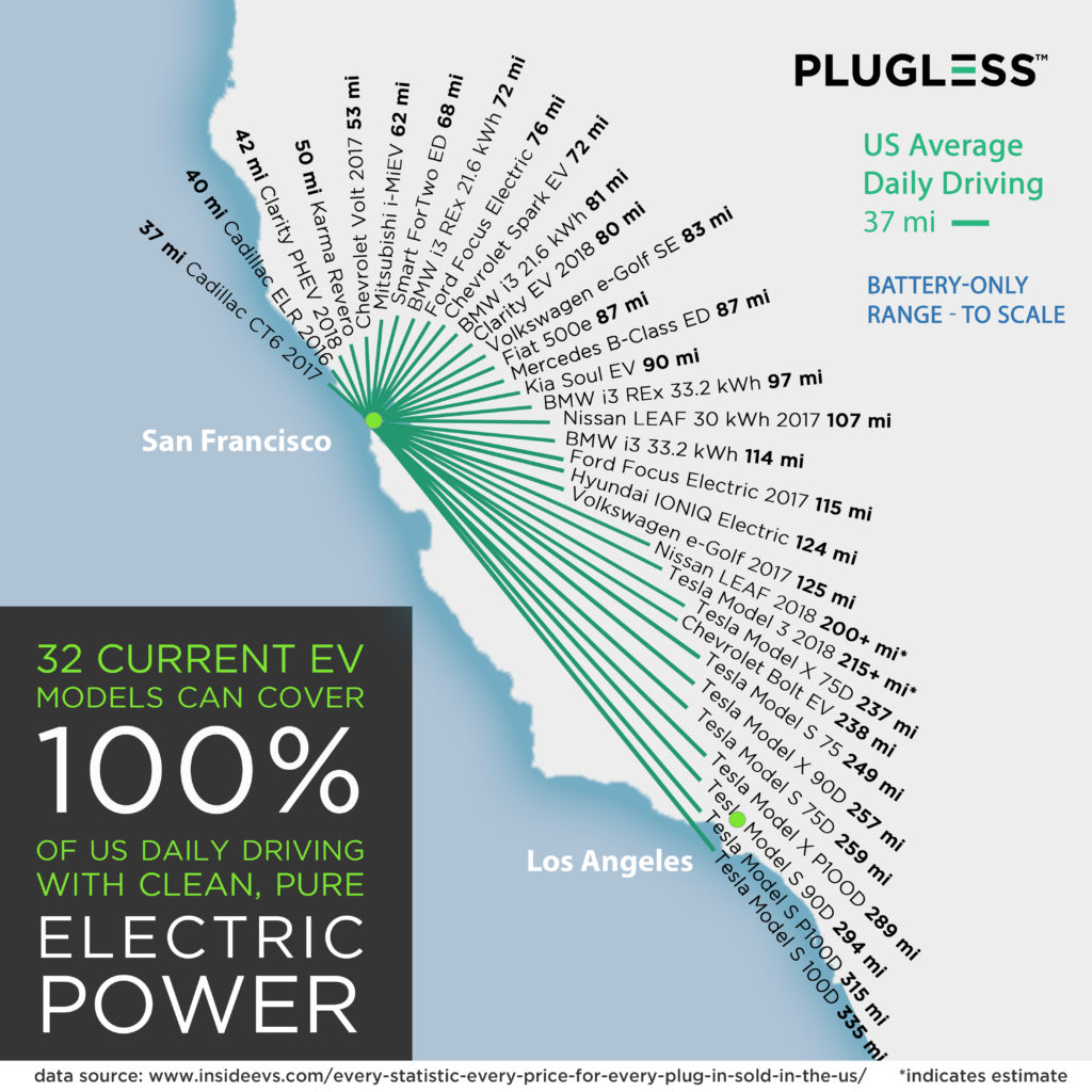 Comparison of 2017 EV Ranges Shown on a Map | Plugless Power