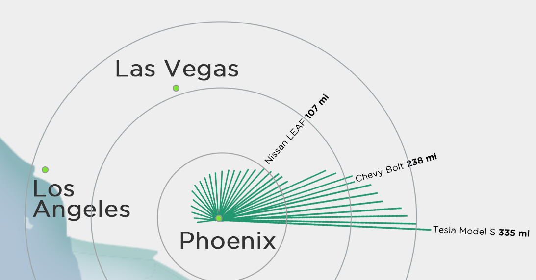 This is How Far You Can Drive an EV from Phoenix | Plugless Power