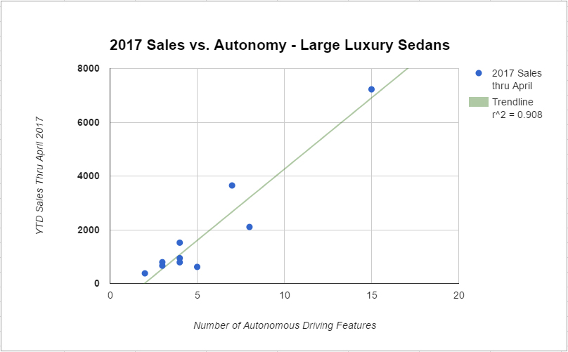 Why We Need a Meaningful Comparison of Vehicle Autonomy Plugless Power